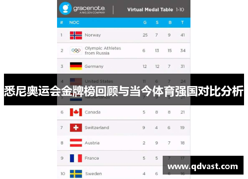 悉尼奥运会金牌榜回顾与当今体育强国对比分析